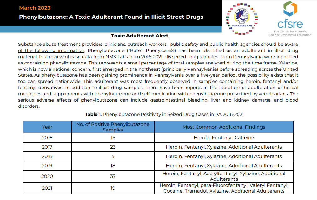 Phenylbutazone Public Health Alert